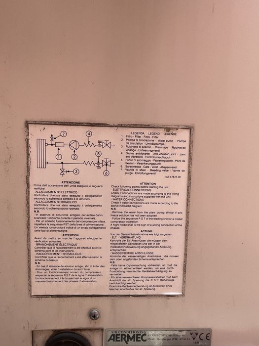 Климатик AERMEC система за отопляне и охлаждане