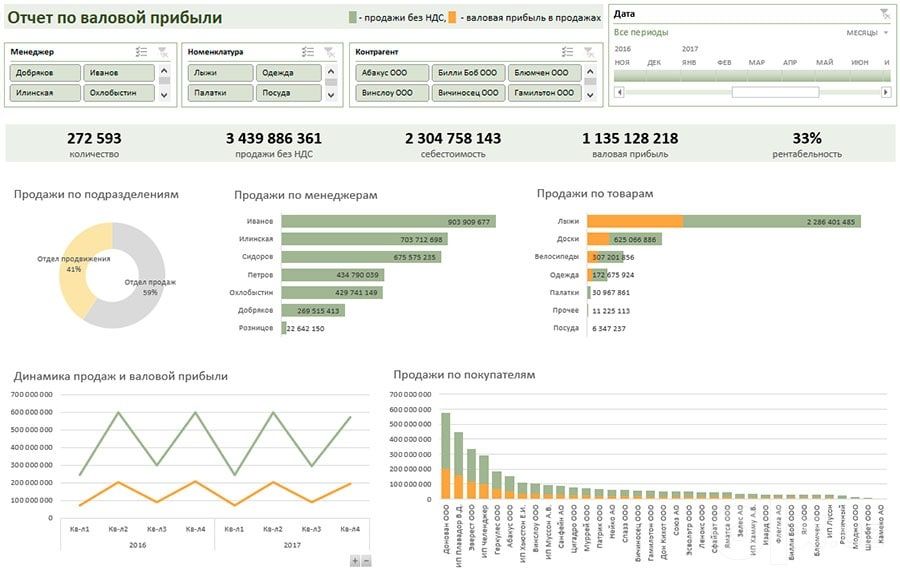 Google sheet. Excel. hisobot // Гуглшитс. Экзел. хисобот