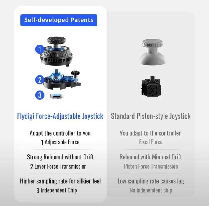 Геймпад FLYDIGI VADER 4 PRO + кейс