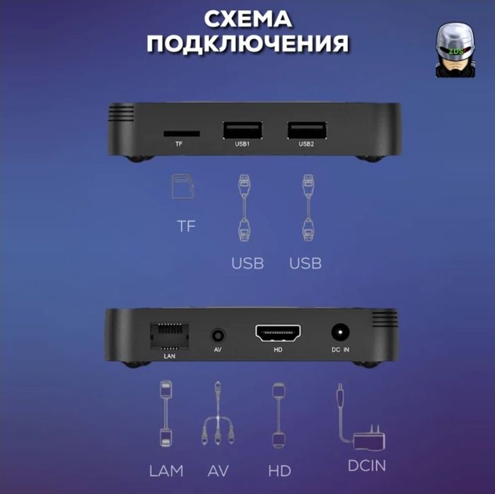 ТВ приставка Android TV Z6 2/8