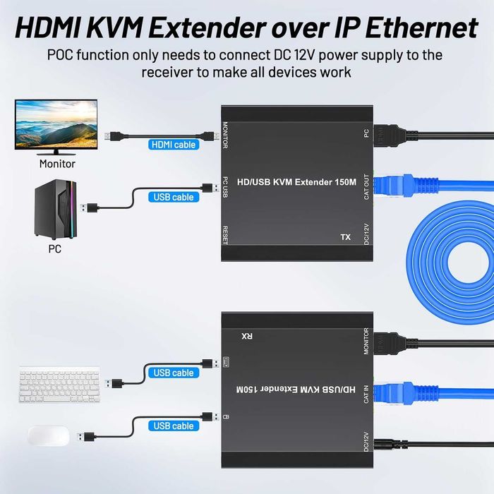 HDMI USB KVM Extender–удължител за HDMI и USB до 150 м през CAT6/CAT5e