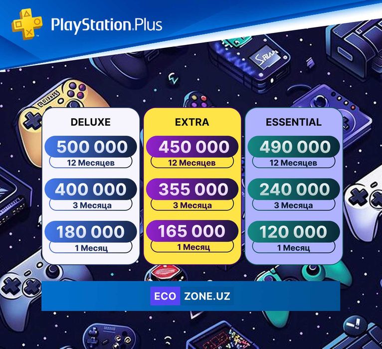 Подписка Playstation Plus Deluxe, Extra, Essential