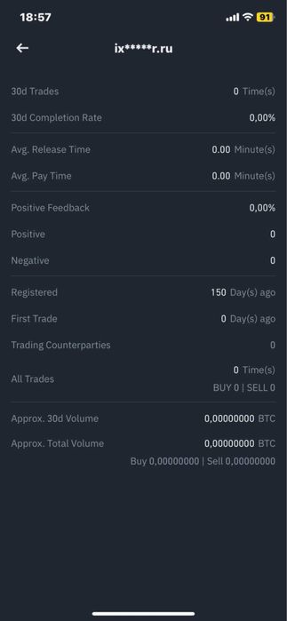 Бинанс аккаунты 30. 90+ дней