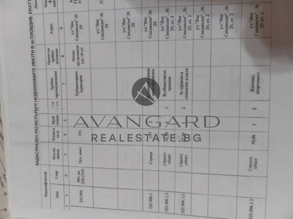 Продава се Къща в Пловдив, Център - 400 кв.м за 2700 €/кв.м - Снимка #2