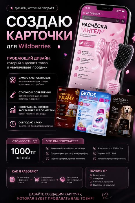 Карточки товаров