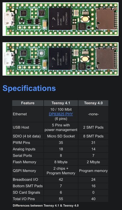 Kit complet M8 Headless Dirtywave – Anbernic RG40XX H + Teensy 4.1 Sigilat + Accesorii