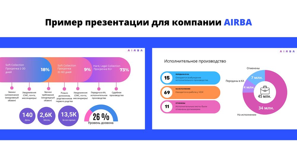 Презентации на заказ СТИЛЬНО | БЫСТРО