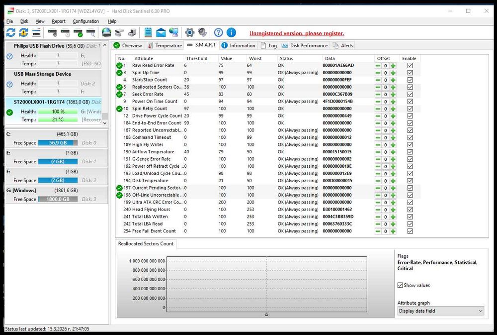 Хард диск за лаптоп 2TB Seagate FireCuda  HDD, 5400 rpm, 128 MB