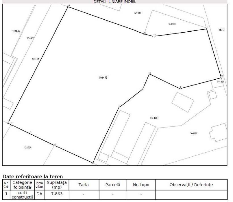 Teren de închiriat sau de vânzare suprațată 10495m Târgu Mureș afacere