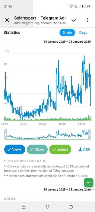Таргетолог Telegram Ads | Настройка рекламы в Telegram