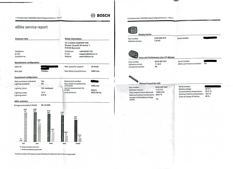 Bicicletă electrică Cube Reaction Pro 2021 – Bosch CX – Cadru XL