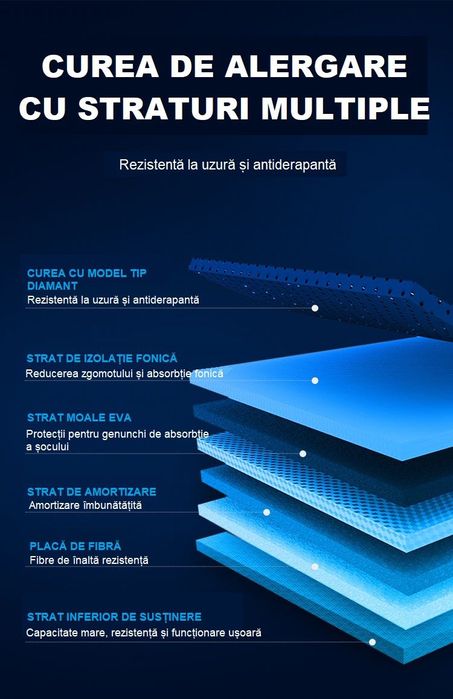 Banda Alergat Electrica JC-03 Viteza 1-10km/h 120Kg Noua