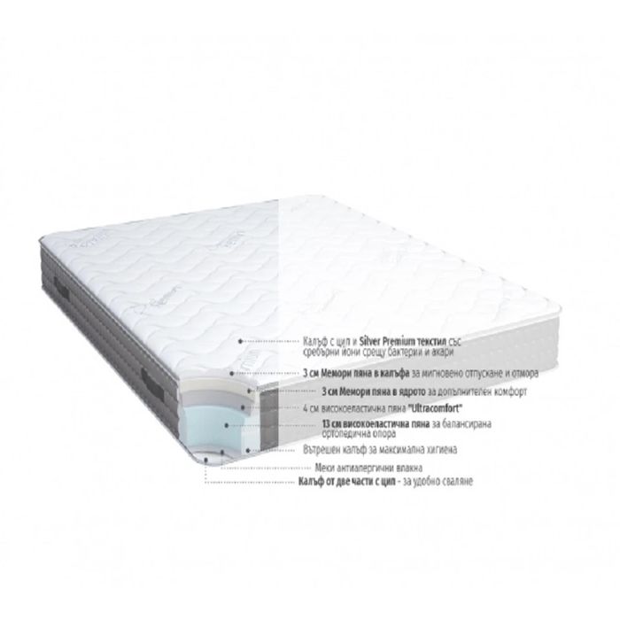 Матрак iSleep Silver Plus 160/200 – Мемори пяна и Сребърна защита