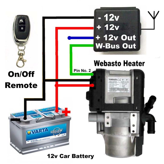 Webasto Telecomandă/Modul Pornire/Funcționare Wbus