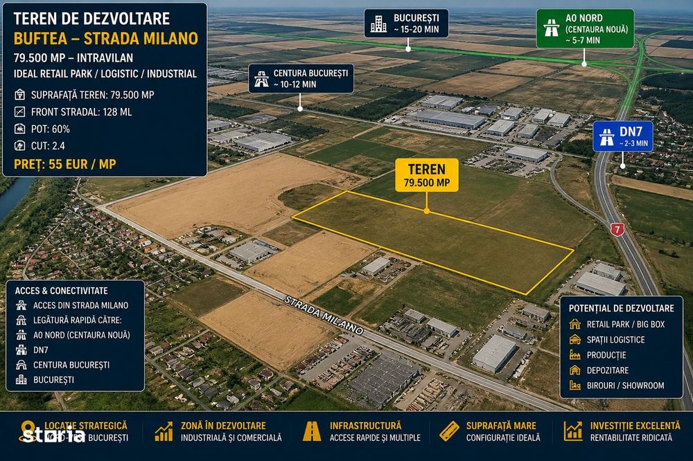 BUFTEA  TEREN 79,500 mp Strada Milano