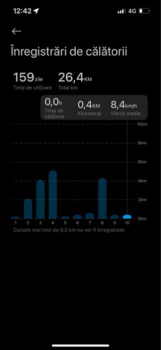 Trotineta electrica Xiaomi 5