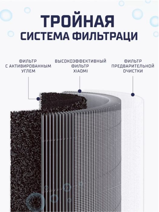 Филтр для очистителья. Xiaomi filtr. Все в наличии