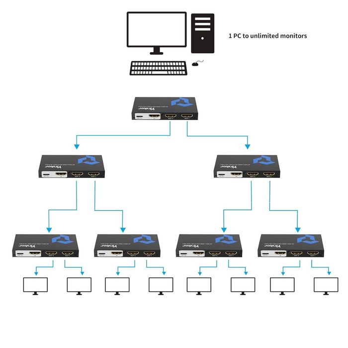 НОВ! HDMI разклонител, сплитер 1 вход към 2 изхода,4K,PS4 Xbox лаптоп