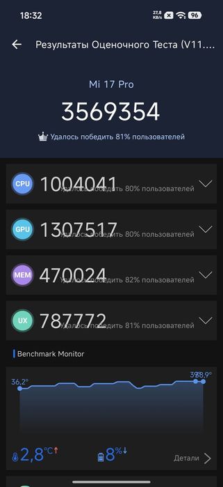 Xiaomi 17 pro 12/256 gb