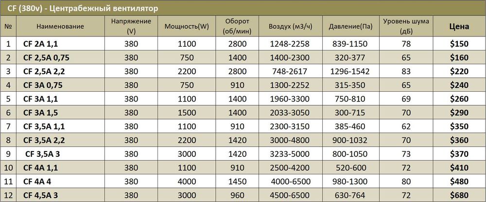 CF Центробежный вентилятор Вентиляция Ventilyator Ventilyatsiya