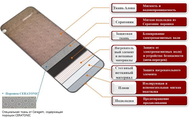Мат серагем с подушкой