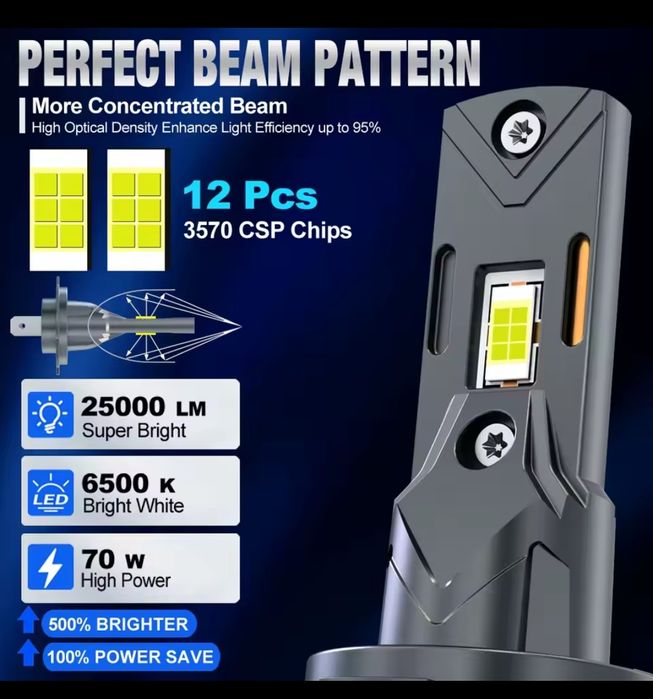 Set 2 Leduri H7 CanBus , Becuri Auto H7 LED 6500k / 70W Super White