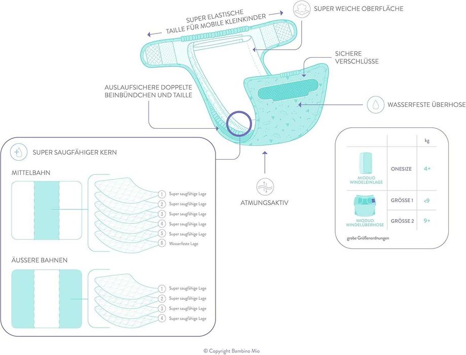 Пелени за многократна употреба и горни гащички Bambino Mio