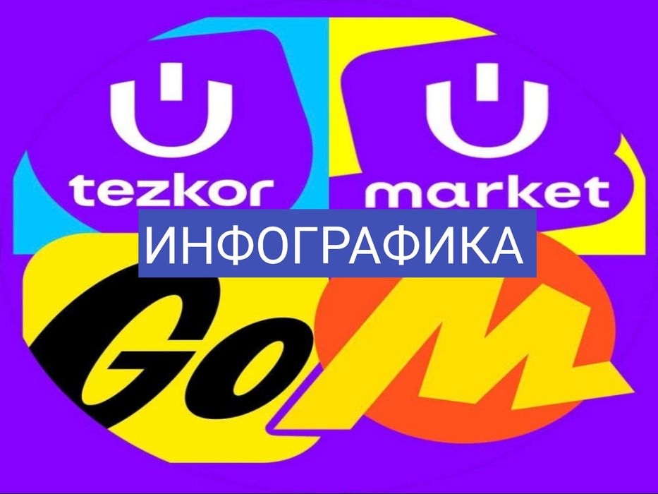 Инфографика для маркетплейсов Uzum Market, Яндекс  Market