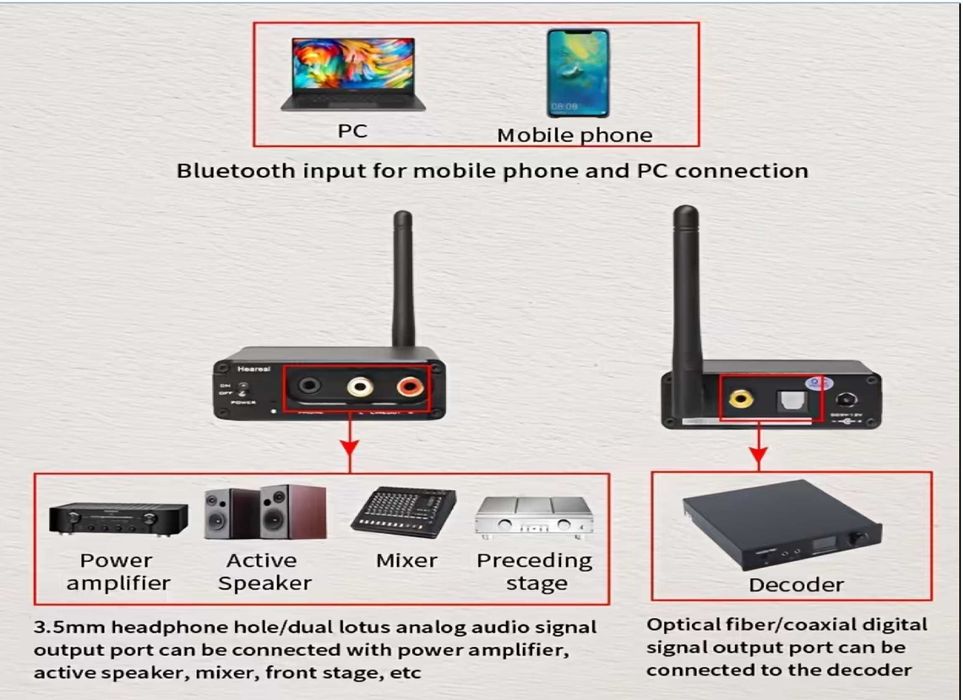 Bluetooth 5.4 Ldac Receiver DAC  Decoder OPA1612/LME49720NA