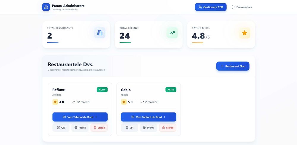 Creare Site Web, Magazin Online, Web Design – Rapide și Moderne