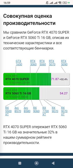 Core I7 12700/RTX 4070 SUPER