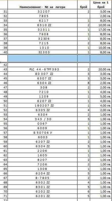 Резервни части лагери семеринги гарнитури за камион Шкода Мадара