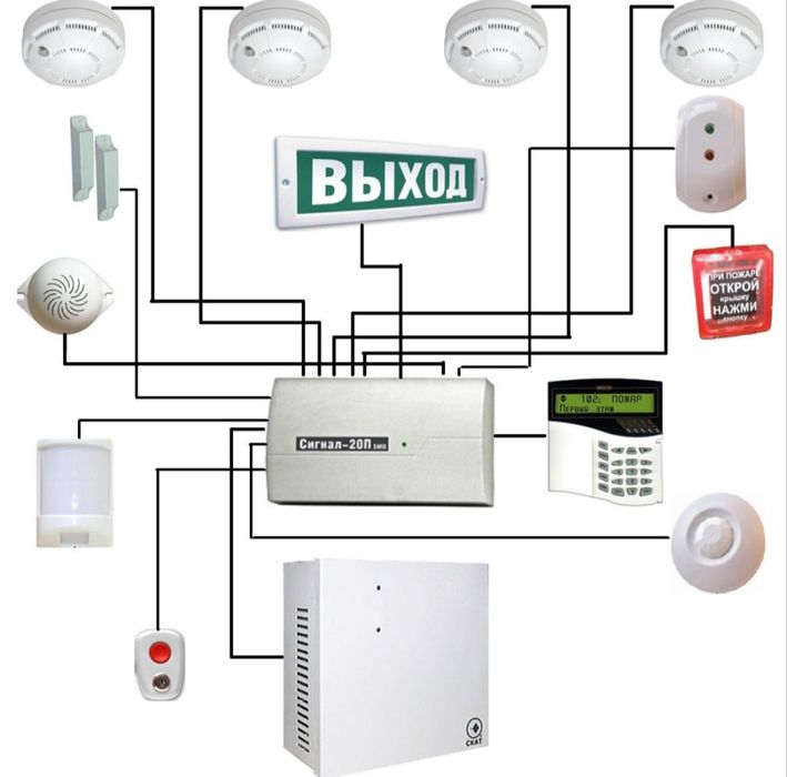Пожарная сигнализация