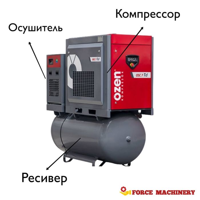 Компрессорного оборудования