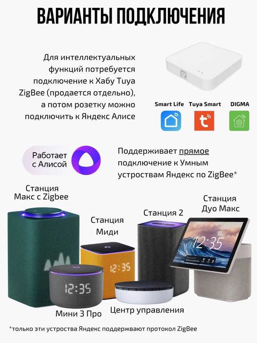 Умное реле Tuya WIFI, ZigBee. Работает с Алисой