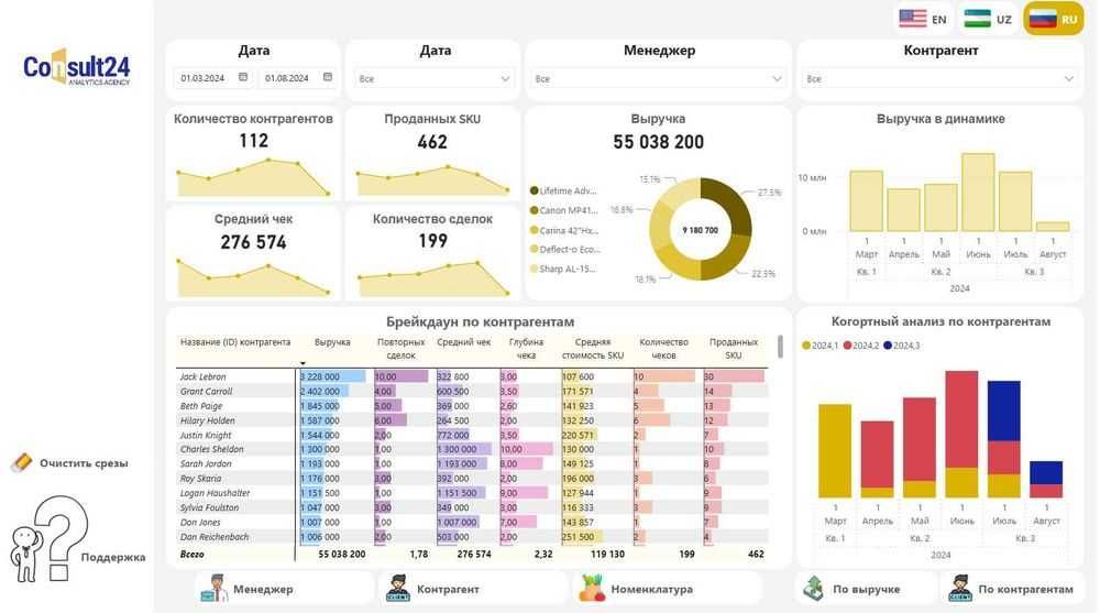 Power BI’da avtomatik dashboardlar/Дашборды и автоматизация Power BI