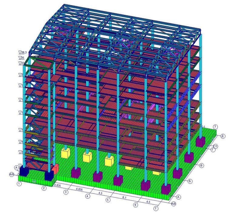Техническое обследование (техобследование) зданий и сооружений