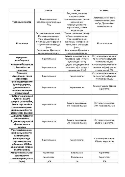 КАСКО и ОСАГО Все виды Авто страхования sugurta insurance