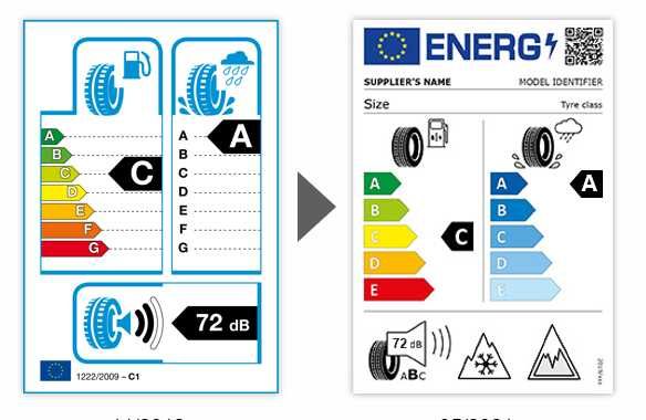 Гуми NOKIAN 265/60R18 110V Wetproof 1