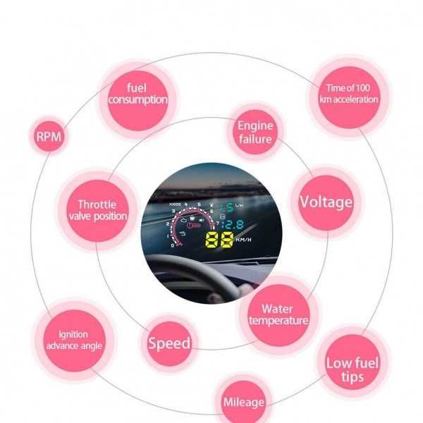 Километраж за Стъкло Head-UP Дисплей голям