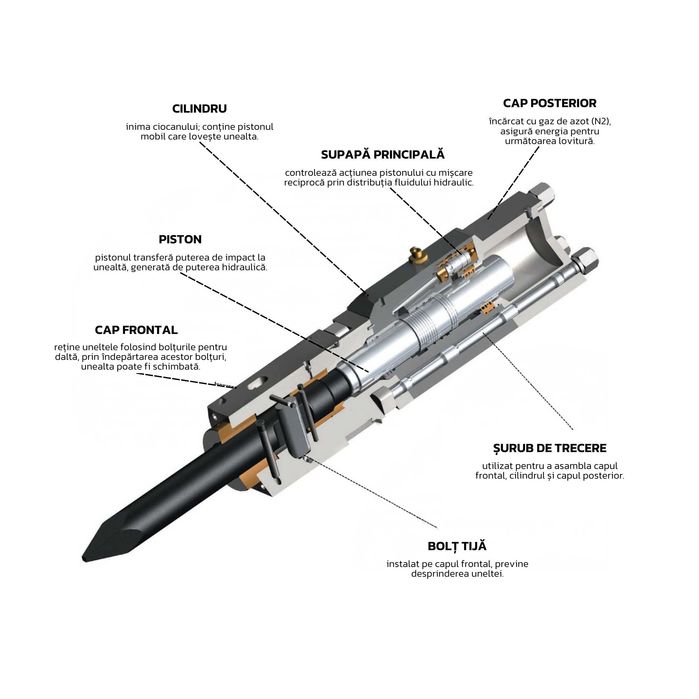 STOC Picon hidraulic ciocan pneumatic pt utilaj excavator Caterpillar