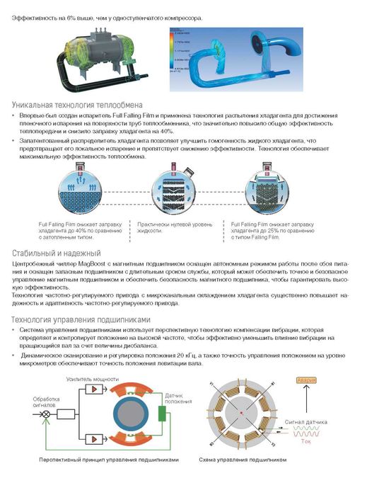 Энергоэффективный Центробежный Чиллер Midea MagBoost 808кВт в наличии