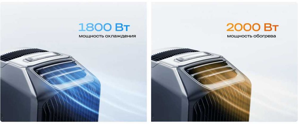 Портативный кондиционер EcoFlow Wave 3 + Delta 2 / 3