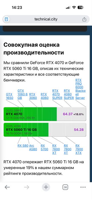 Видеокарта | RTX 4070