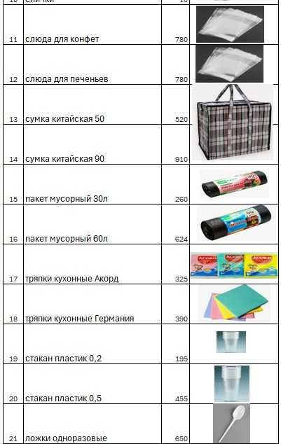 Пакеты маечки доставка до магазинов
