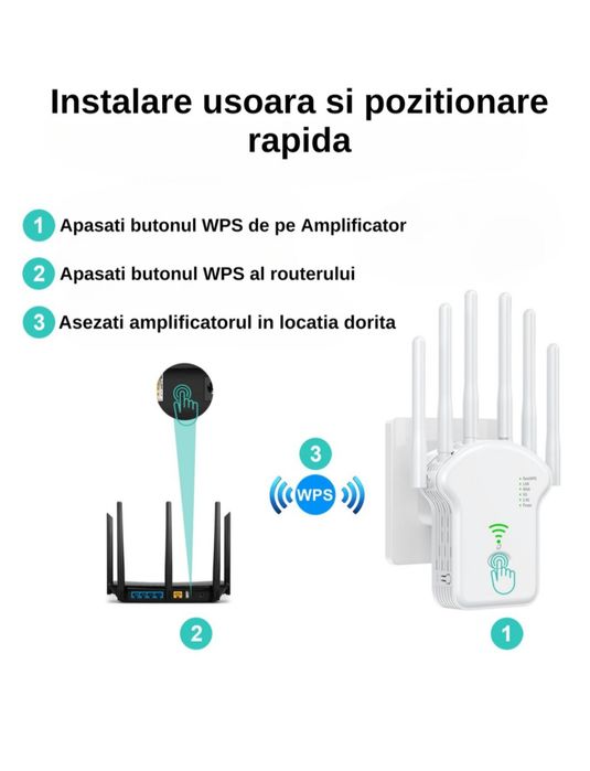 Amplificator wifi