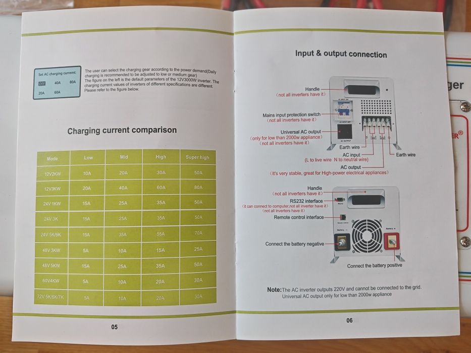 9000W Инвертор, UPS Off - grid чиста синисоида BL-WA3012V-EU