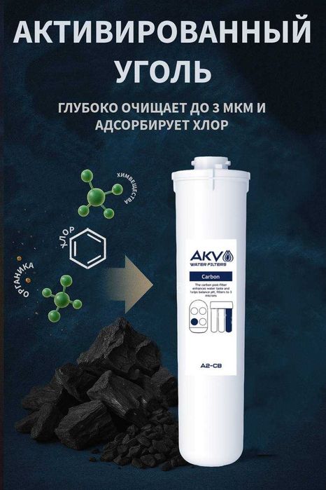 Сменные модули (картриджи) AKV, Аквафор, Ecosoft, Hidrotek и др.