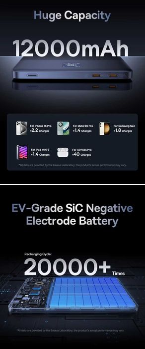 Baseus Blade2 Ultra-Thin 65W Power Bank 12000mAh For Macbook iPhone 16