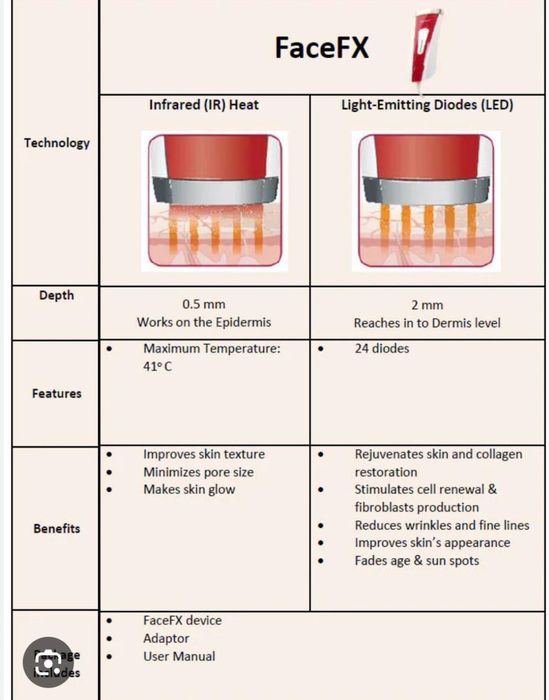 Aparat antirid Silkn FaceFX